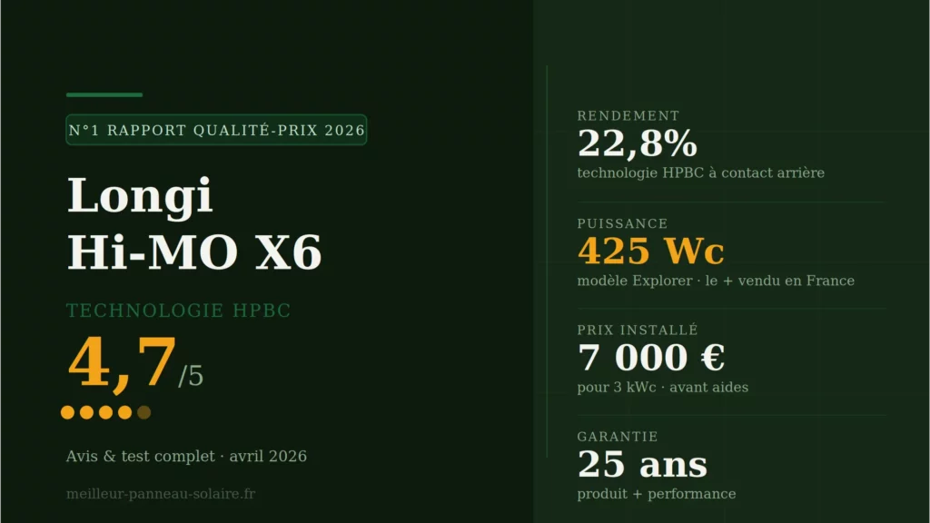 analyse et rendement Long Hi Mo x6